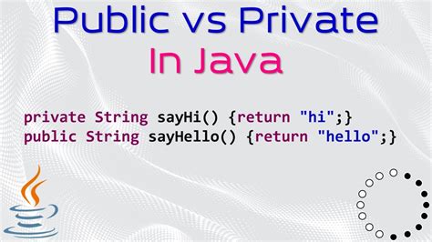 public vs private methods in java