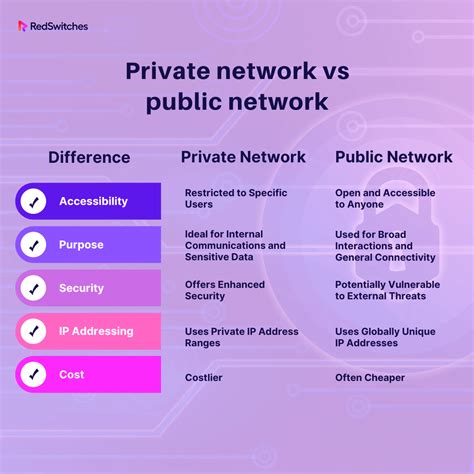 Public IP address vs private IP address