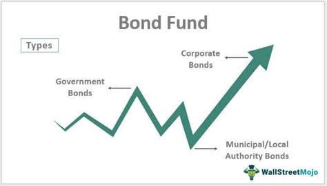 publicly traded bond funds