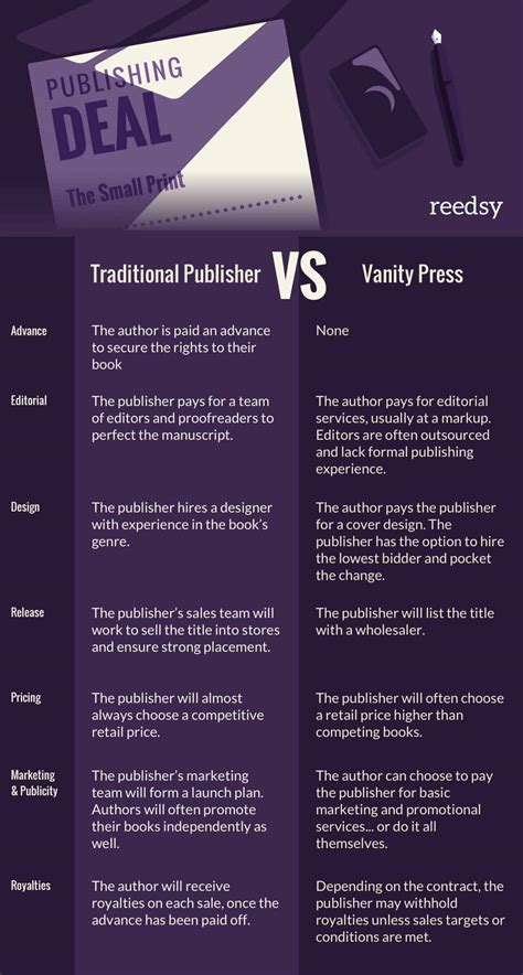 publishing companies that are not vanity