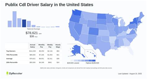 publix driver salary