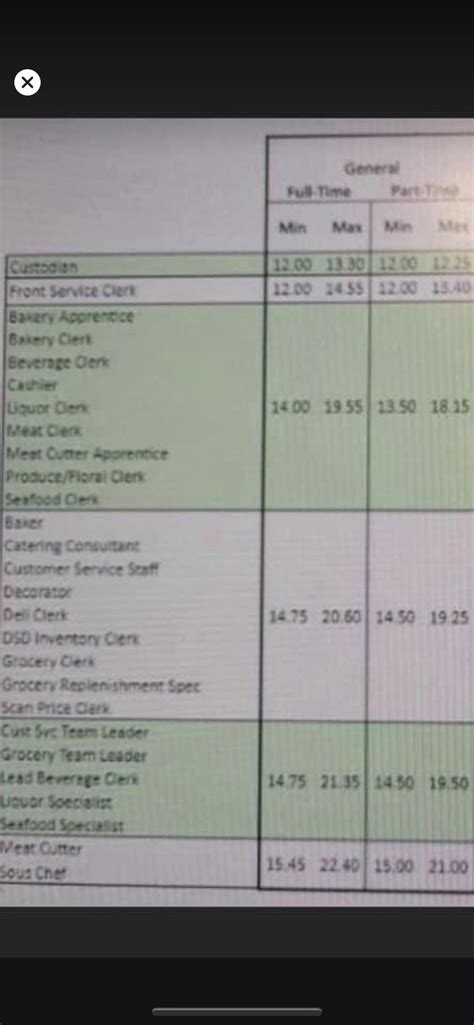 publix part time pay