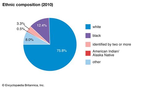 puerto rico racial demographics