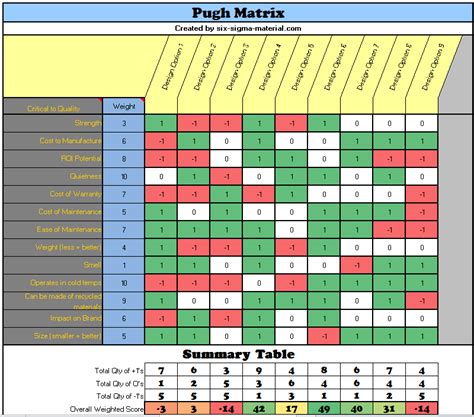 The Pugh Matrix Unveiled: Mastering Decision-Making with Precision
