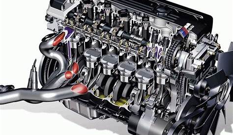 ELAMELEC | Le fonctionnement du moteur d’un véhicule électrique