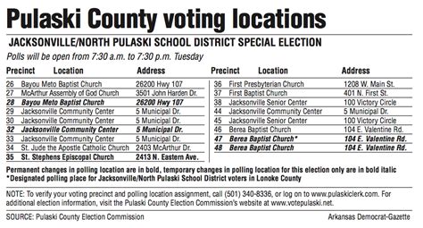 pulaski county election results 2023