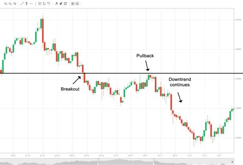 Pull Back Case Meaning