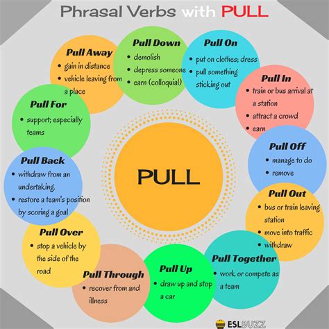 Pull Back There Meaning