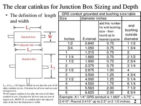 Pull Box Sizing For Fiber Optic Cable