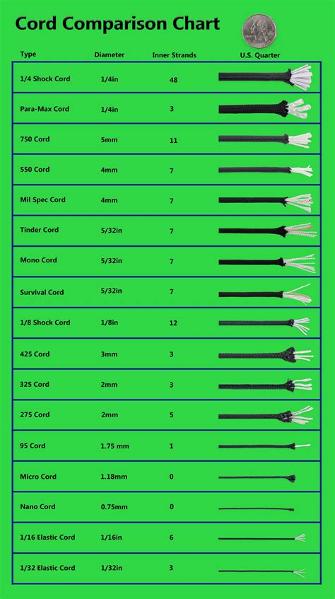 Pull Cord Size Chart