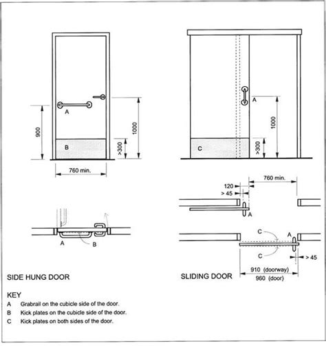 Pull Handle Installation Height