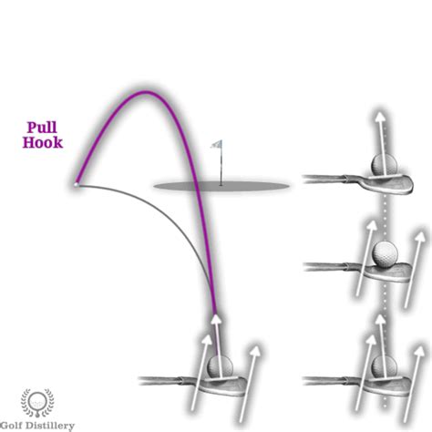 Pull Hook Swing Path