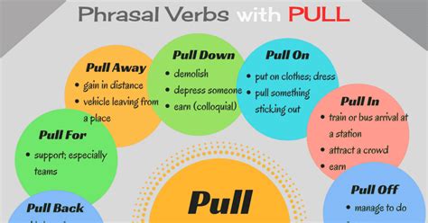 Pull Off Doing Meaning