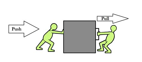 Pull Physics Definition