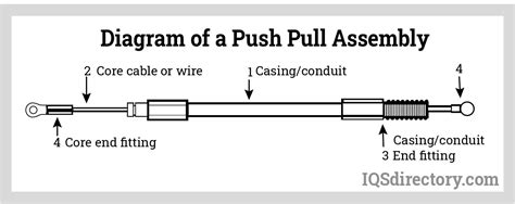 pull push cable