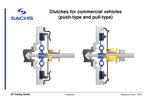 Pull Type Clutch Vs Push Type