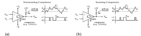 Pull Up Resistor Comparator