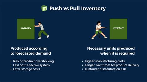 Pull Vs Push Inventory