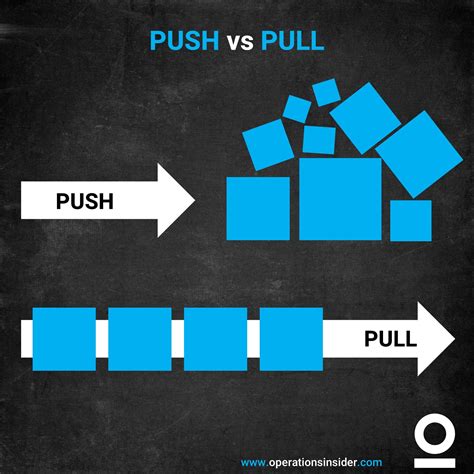 Pull Vs Push It