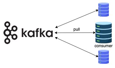 Pull Vs Push Kafka