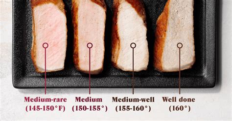 Pulled Pork Internal Temp A Short Guide BBQ Smoker Grill Hub