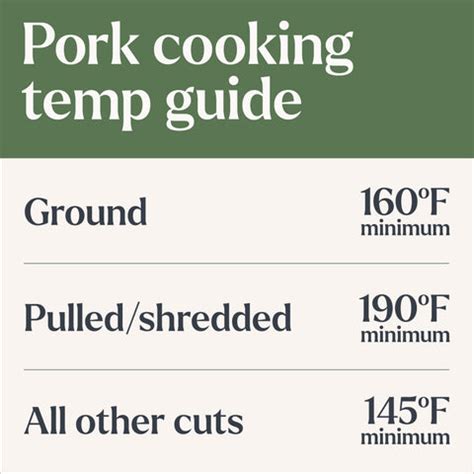 Pork Cooking Temperature National Pork Board