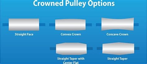 Pulley Crowning Calculation