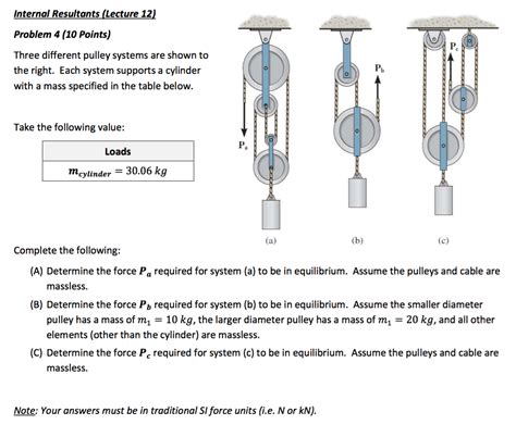 Pulley Differential Equation