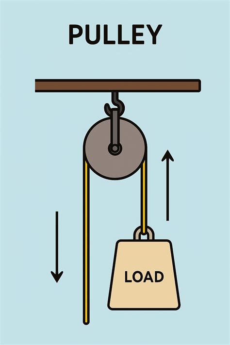Pulley Example Of Simple Machines
