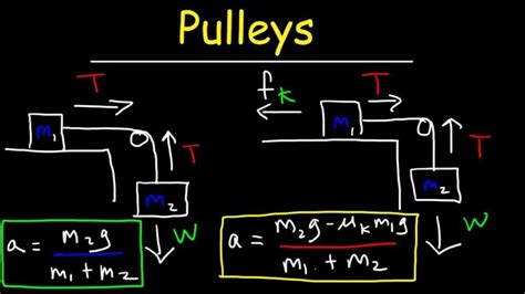 Pulley Force Analysis