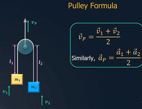 Pulley Formula Physics