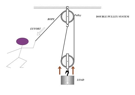 Pulley In Image