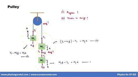 Pulley Questions Class 9