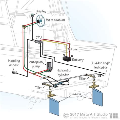 Pulley Steering System Boat