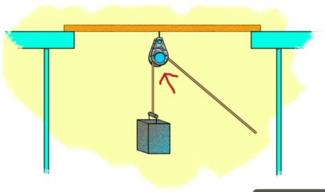 Pulley Urban Dictionary