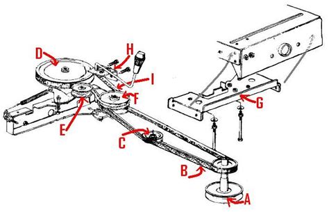 Yard machine by mtd belt diagram