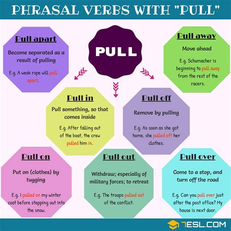 pulling other words