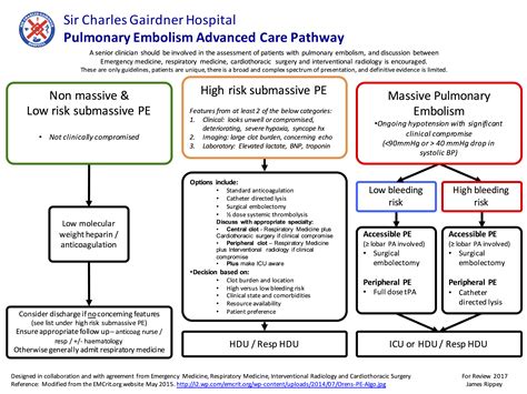 pulmonary embolism treatment guidelines 2022