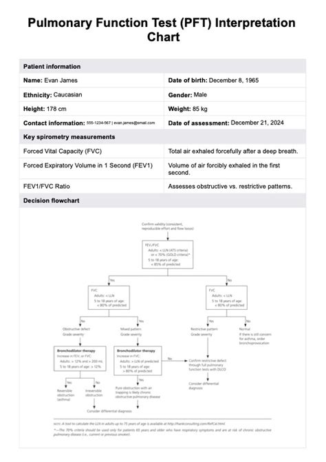 Pulmonary Function Test Guidelines