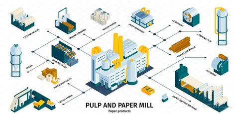 pulp and paper processing