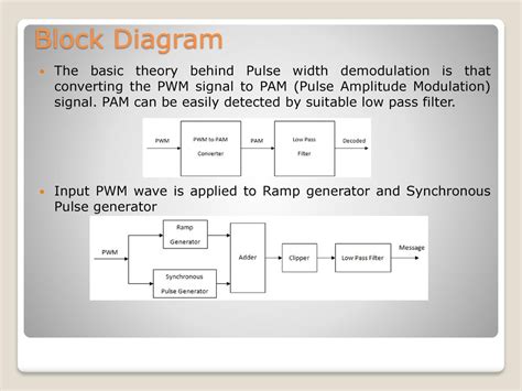 pulse amplitude modulation and demodulation experiment theory