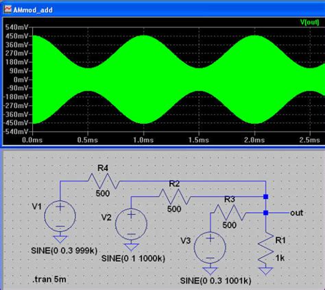 pulse amplitude modulation ltspice