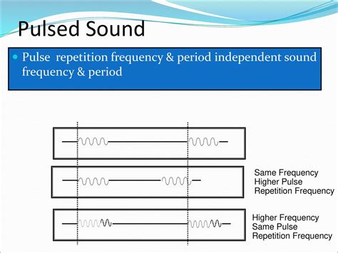 Pulse Frequency Period