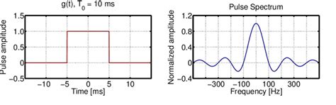 Pulse Frequency Unit