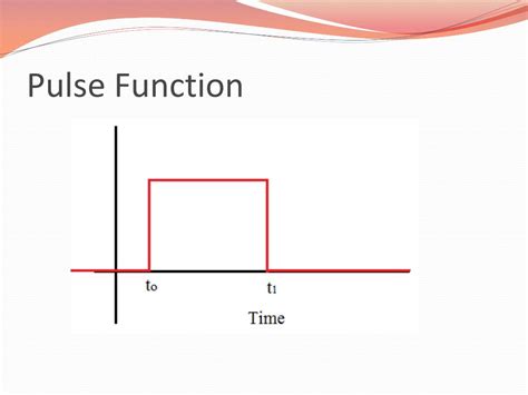 Pulse Function Def