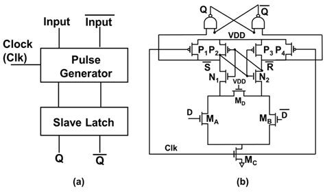 Pulse Generator Flip Flop