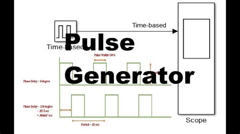 Pulse Generator With Variable Duty Cycle Simulink