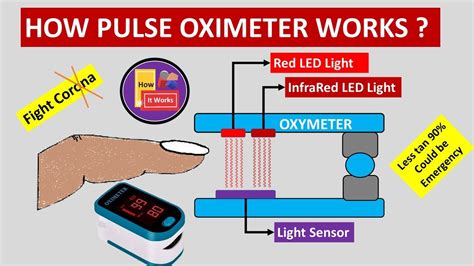 Pulse Ox How Does It Work