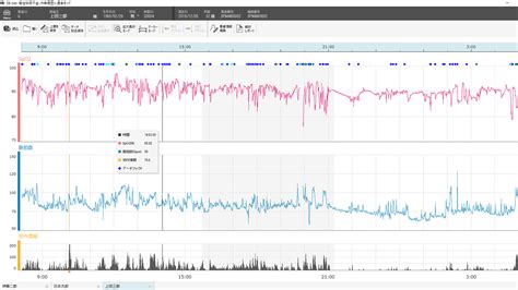 Pulse Oximeter Data Analysis