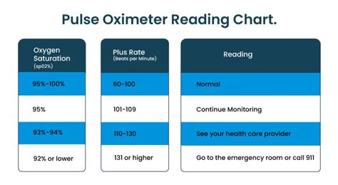 Pulse Oximeter Readings Normal Range Pi